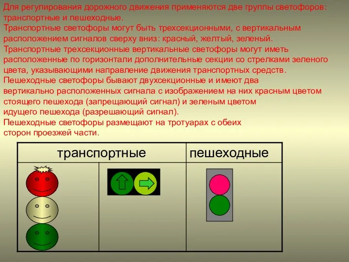 Для регулирования дорожного движения применяются две группы светофоров: транспортные и