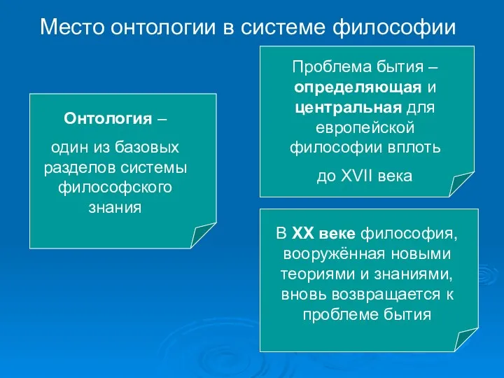 Онтология – один из базовых разделов системы философского знания Место