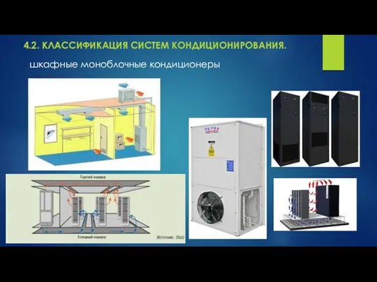 4.2. КЛАССИФИКАЦИЯ СИСТЕМ КОНДИЦИОНИРОВАНИЯ. шкафные моноблочные кондиционеры