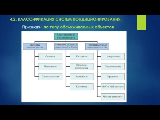 4.2. КЛАССИФИКАЦИЯ СИСТЕМ КОНДИЦИОНИРОВАНИЯ. Признаки: по типу обслуживаемых объектов