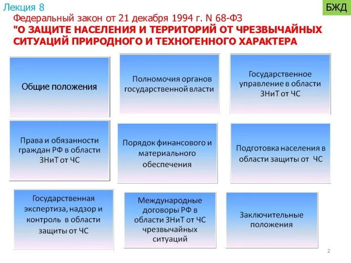 Федеральный закон от 21 декабря 1994 г. N 68-ФЗ "О