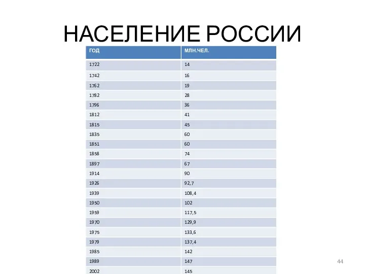 НАСЕЛЕНИЕ РОССИИ