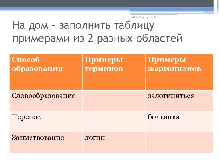 На дом – заполнить таблицу примерами из 2 разных областей М.Ю. Сидорова - 2012
