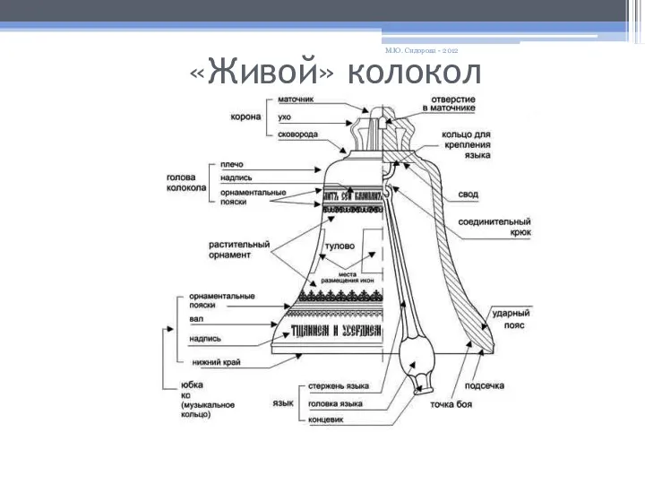 «Живой» колокол М.Ю. Сидорова - 2012