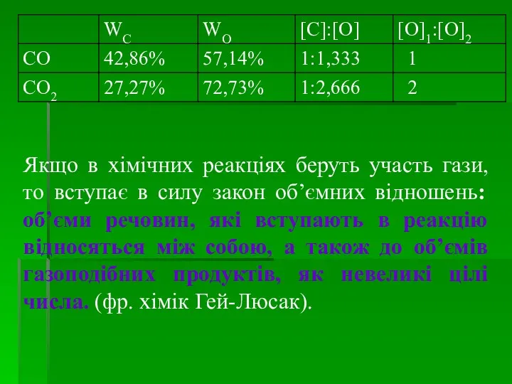 Якщо в хімічних реакціях беруть участь гази, то вступає в