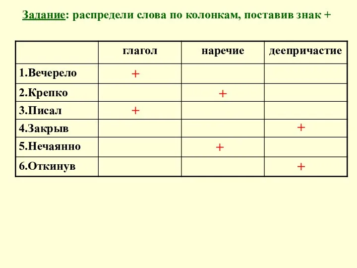 Задание: распредели слова по колонкам, поставив знак + + + + + + +