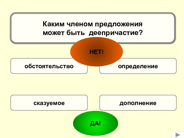 Каким членом предложения может быть деепричастие? обстоятельство определение сказуемое дополнение ДА! НЕТ!