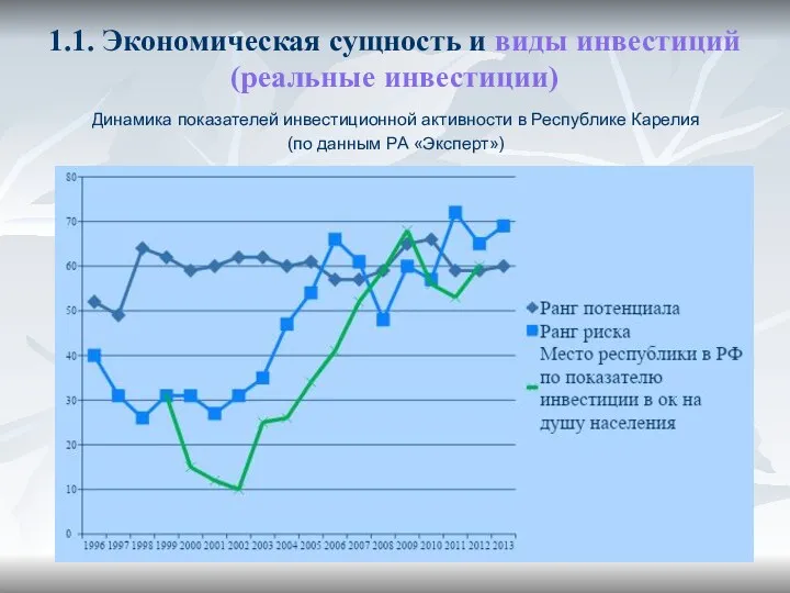 1.1. Экономическая сущность и виды инвестиций (реальные инвестиции) Динамика показателей