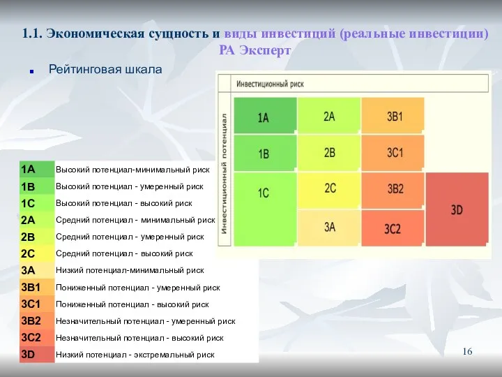 1.1. Экономическая сущность и виды инвестиций (реальные инвестиции) РА Эксперт Рейтинговая шкала