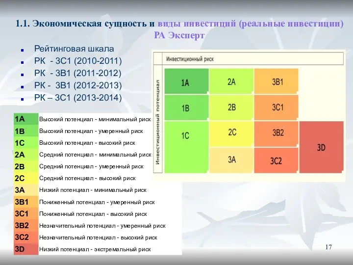 1.1. Экономическая сущность и виды инвестиций (реальные инвестиции) РА Эксперт