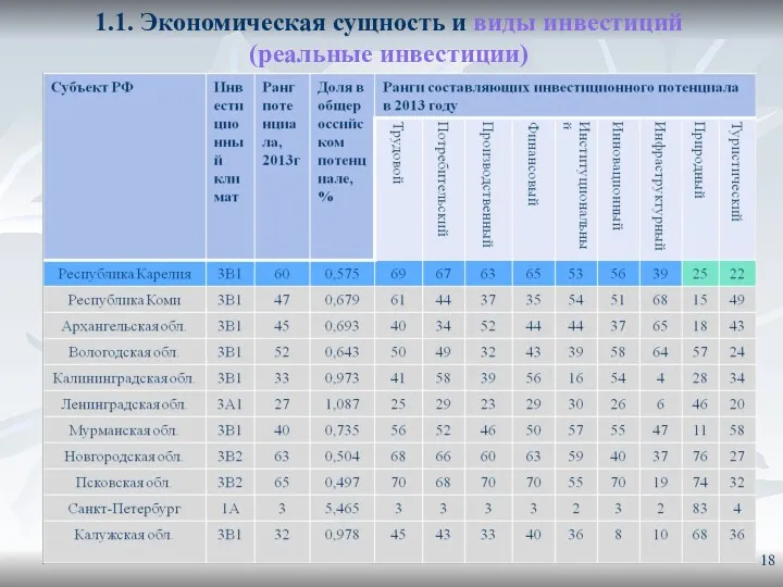 1.1. Экономическая сущность и виды инвестиций (реальные инвестиции)