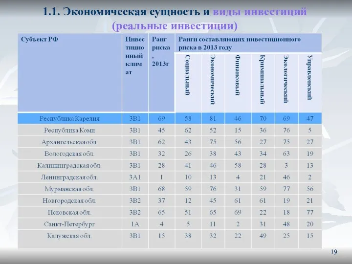 1.1. Экономическая сущность и виды инвестиций (реальные инвестиции)