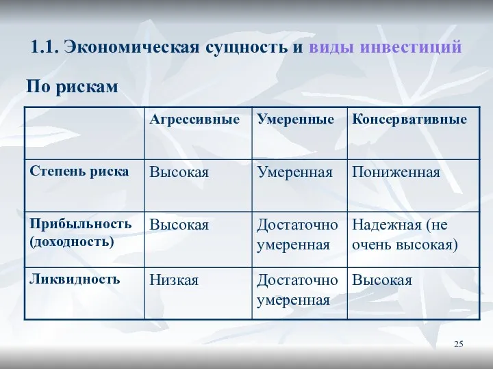 1.1. Экономическая сущность и виды инвестиций По рискам