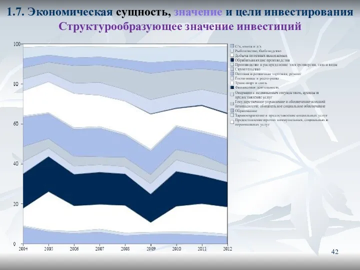 1.7. Экономическая сущность, значение и цели инвестирования Структурообразующее значение инвестиций