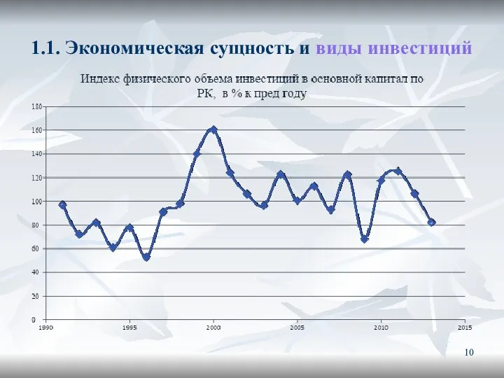 1.1. Экономическая сущность и виды инвестиций