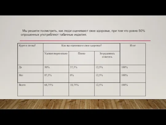 Мы решили посмотреть, как люди оценивают свое здоровье, при том