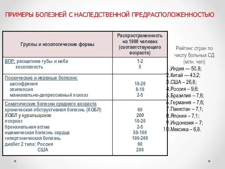 Рейтинг стран по числу больных СД (млн. чел) Индия —