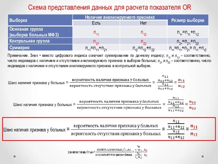 Схема представления данных для расчета показателя OR Примечание. Знак •