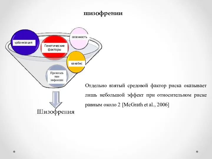 Генетические и средовые факторы в развитии шизофрении сезонность канабис урбанизация