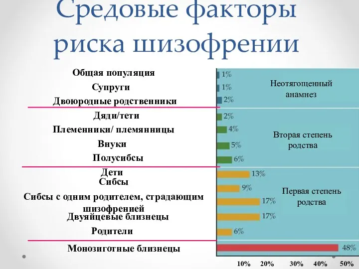 Средовые факторы риска шизофрении