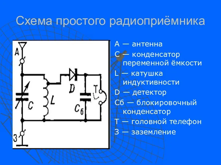 Схема простого радиоприёмника А — антенна С — конденсатор переменной