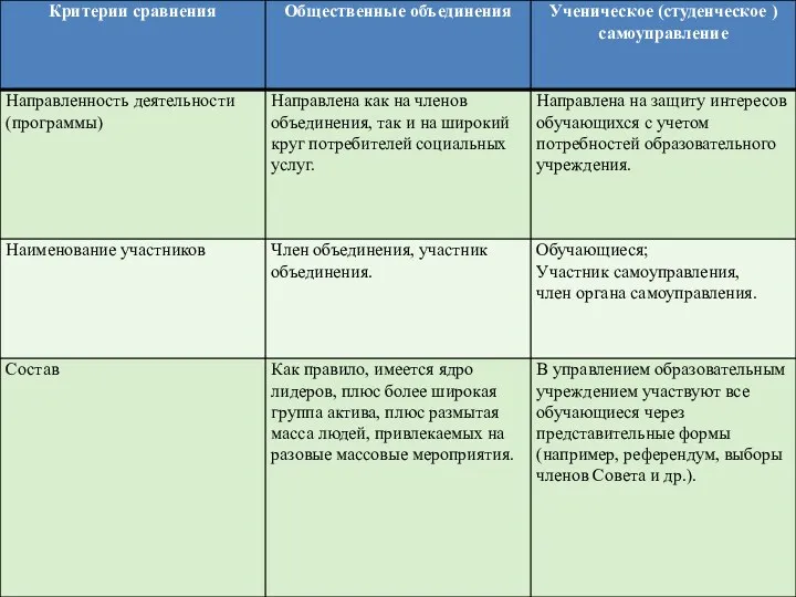 Брянский областной губернаторский дворец детского и юношеского творчества имени ю.А. гагарина