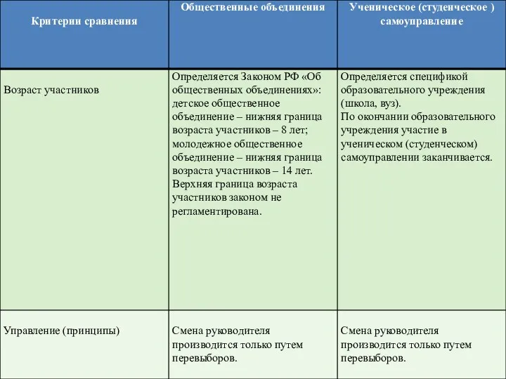 Брянский областной губернаторский дворец детского и юношеского творчества имени ю.А. гагарина