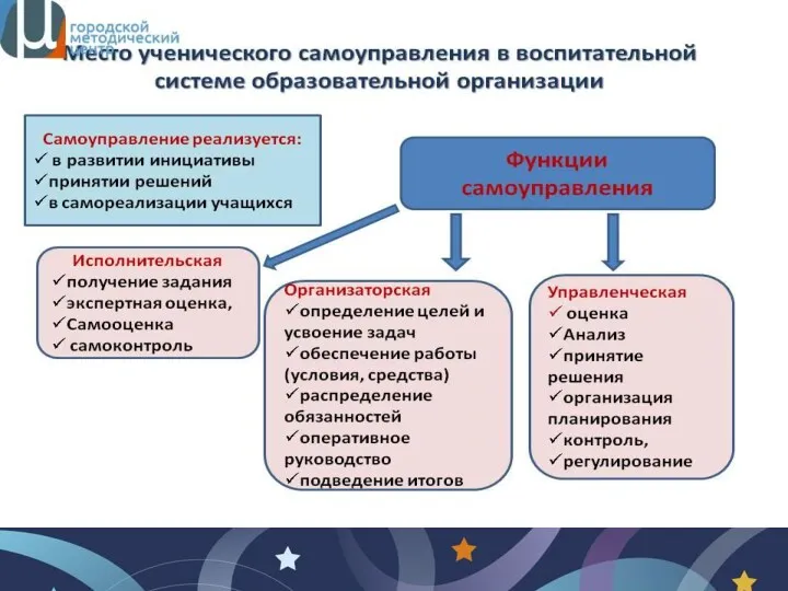 Брянский областной губернаторский Дворец детского и юношеского творчества имени Ю.А. Гагарина