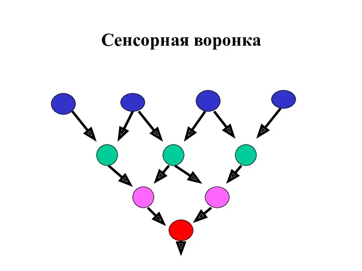 Сенсорная воронка