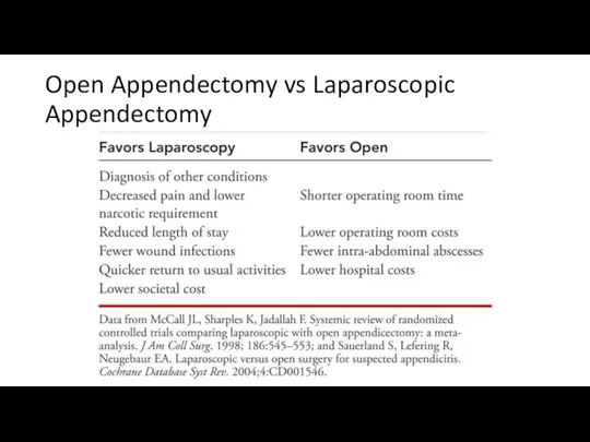 Open Appendectomy vs Laparoscopic Appendectomy