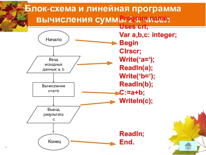 Блок-схема и линейная программа вычисления суммы 2-х чисел Program name;