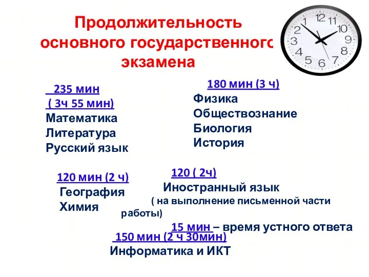 Продолжительность основного государственного экзамена 235 мин ( 3ч 55 мин)