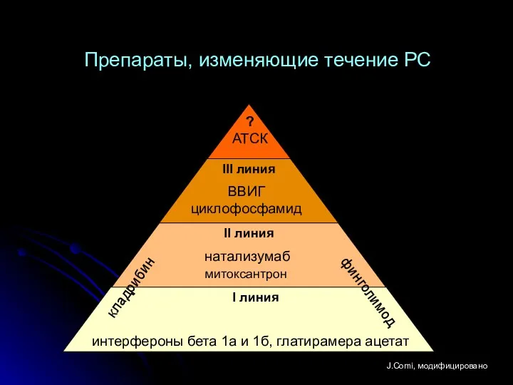 Препараты, изменяющие течение РС интерфероны бета 1а и 1б, глатирамера