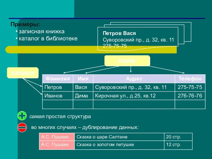 Табличные БД Примеры: записная книжка каталог в библиотеке самая простая