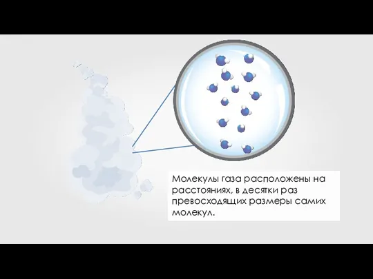 Молекулы газа расположены на расстояниях, в десятки раз превосходящих размеры самих молекул.