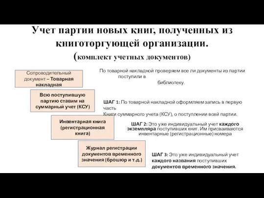 Учет партии новых книг, полученных из книготоргующей организации. (комплект учетных