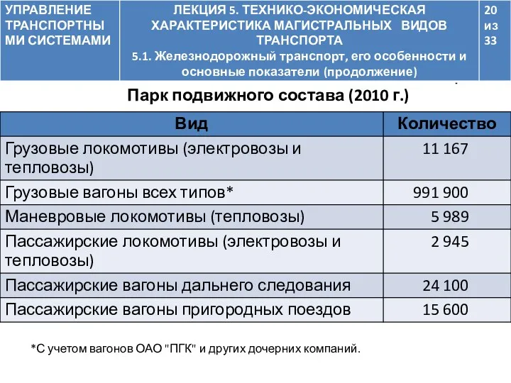 Таблица 5.1.1 Парк подвижного состава (2010 г.) *С учетом вагонов ОАО "ПГК" и других дочерних компаний.