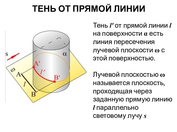 ТЕНЬ ОТ ПРЯМОЙ ЛИНИИ Тень l' от прямой линии l