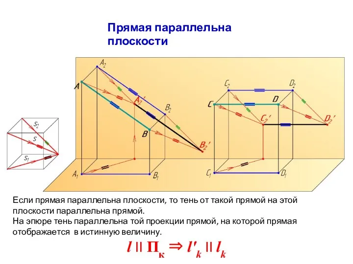 Прямая параллельна плоскости Если прямая параллельна плоскости, то тень от