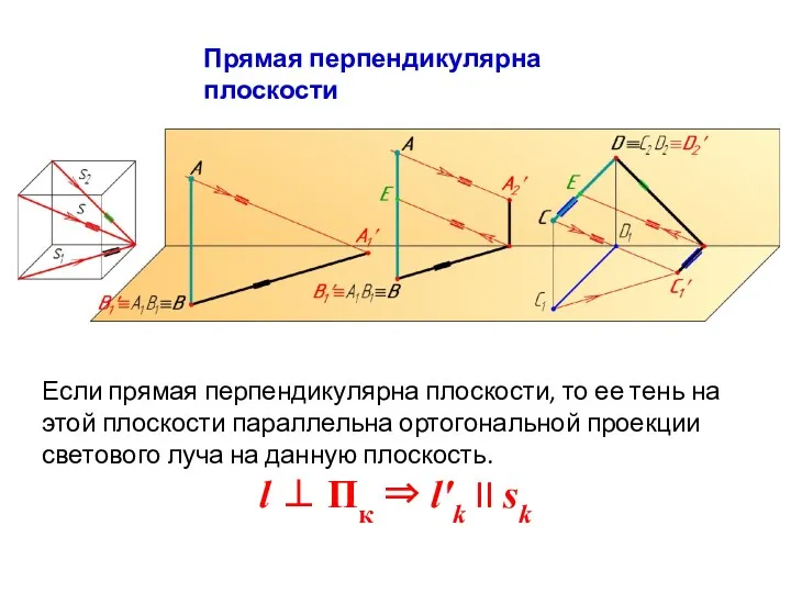 Прямая перпендикулярна плоскости Если прямая перпендикулярна плоскости, то ее тень