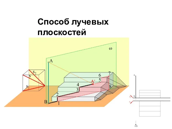 Способ лучевых плоскостей