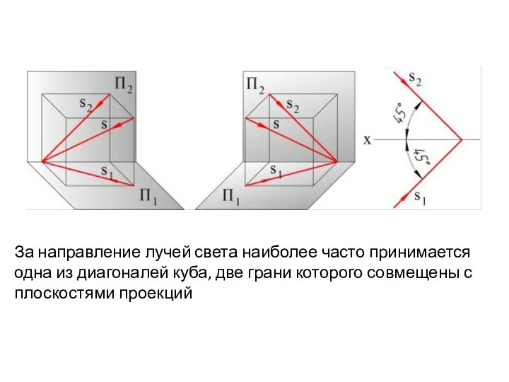 За направление лучей света наиболее часто принимается одна из диагоналей