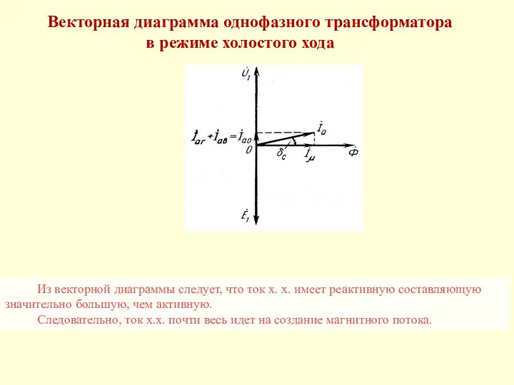 Из векторной диаграммы следует, что ток х. х. имеет реактивную