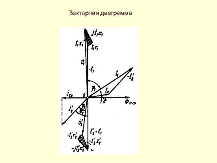 Векторная диаграмма