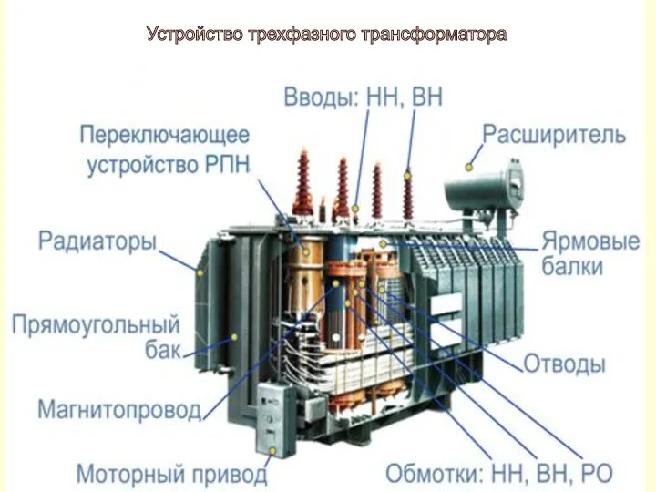 Устройство трехфазного трансформатора