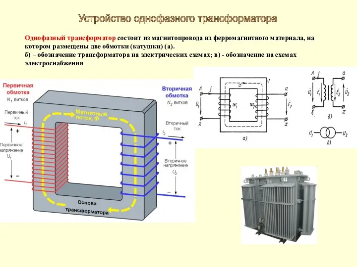 Однофазный трансформатор состоит из магнитопровода из ферромагнитного материала, на котором