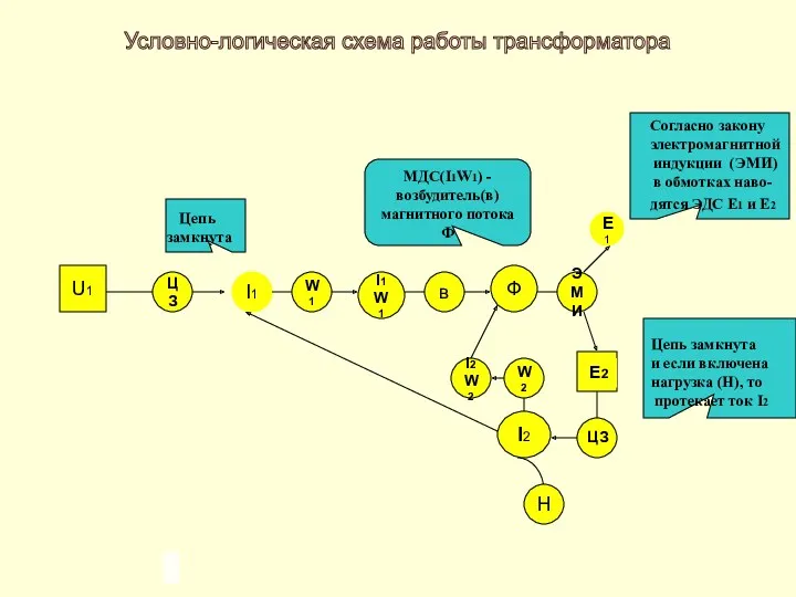 U1 ЦЗ I1 W1 I1 W1 в Ф ЭМИ E1