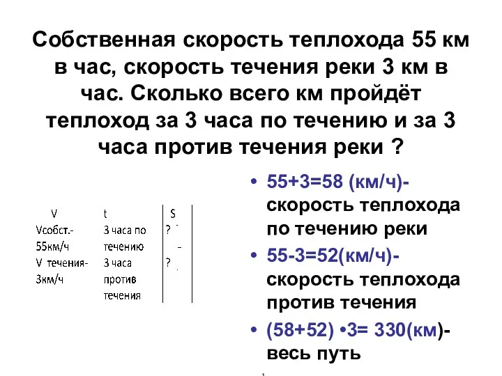 Собственная скорость теплохода 55 км в час, скорость течения реки