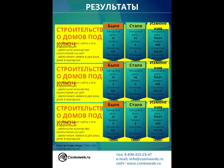 РЕЗУЛЬТАТЫ тел: 8-800-333-25-47 e-mail: info@cosmaweb.ru сайт: www.cosmaweb.ru