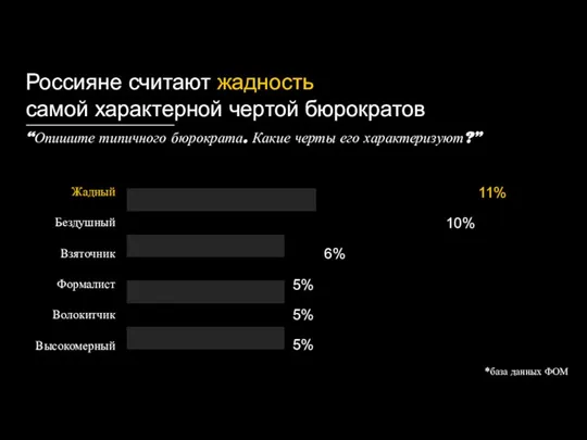 Россияне считают жадность самой характерной чертой бюрократов “Опишите типичного бюрократа.